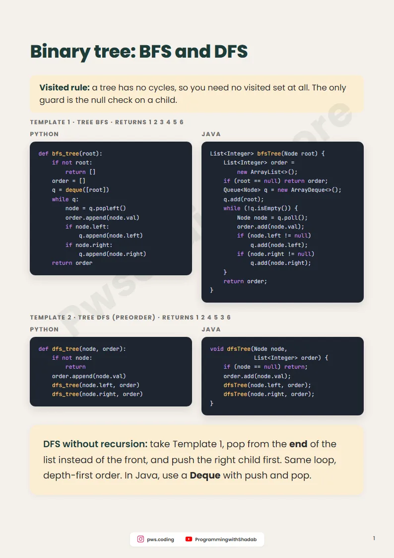 Page from BFS and DFS Templates: Six Templates, Java and Python