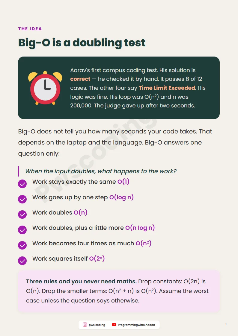 Page from Big-O Cheat Sheet: Costs, Traps And The Doubling Test