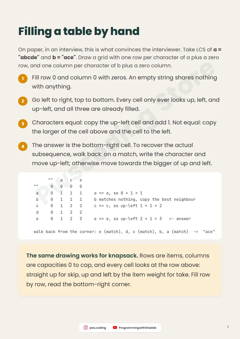 Dynamic Programming: The Six Shapes, Inside page 3