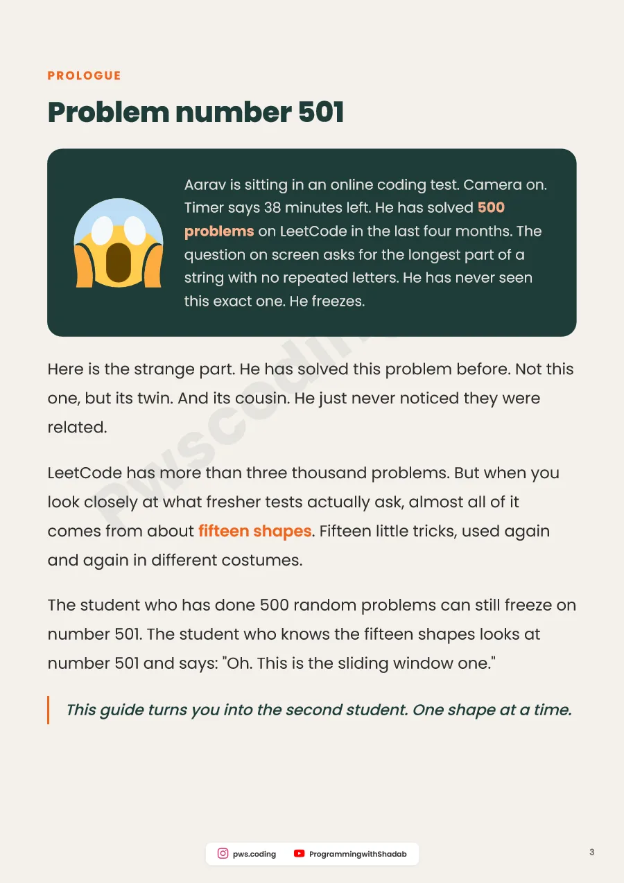 DSA Patterns Cheat Sheet — 15 Patterns, 60 Problems, Inside page 3
