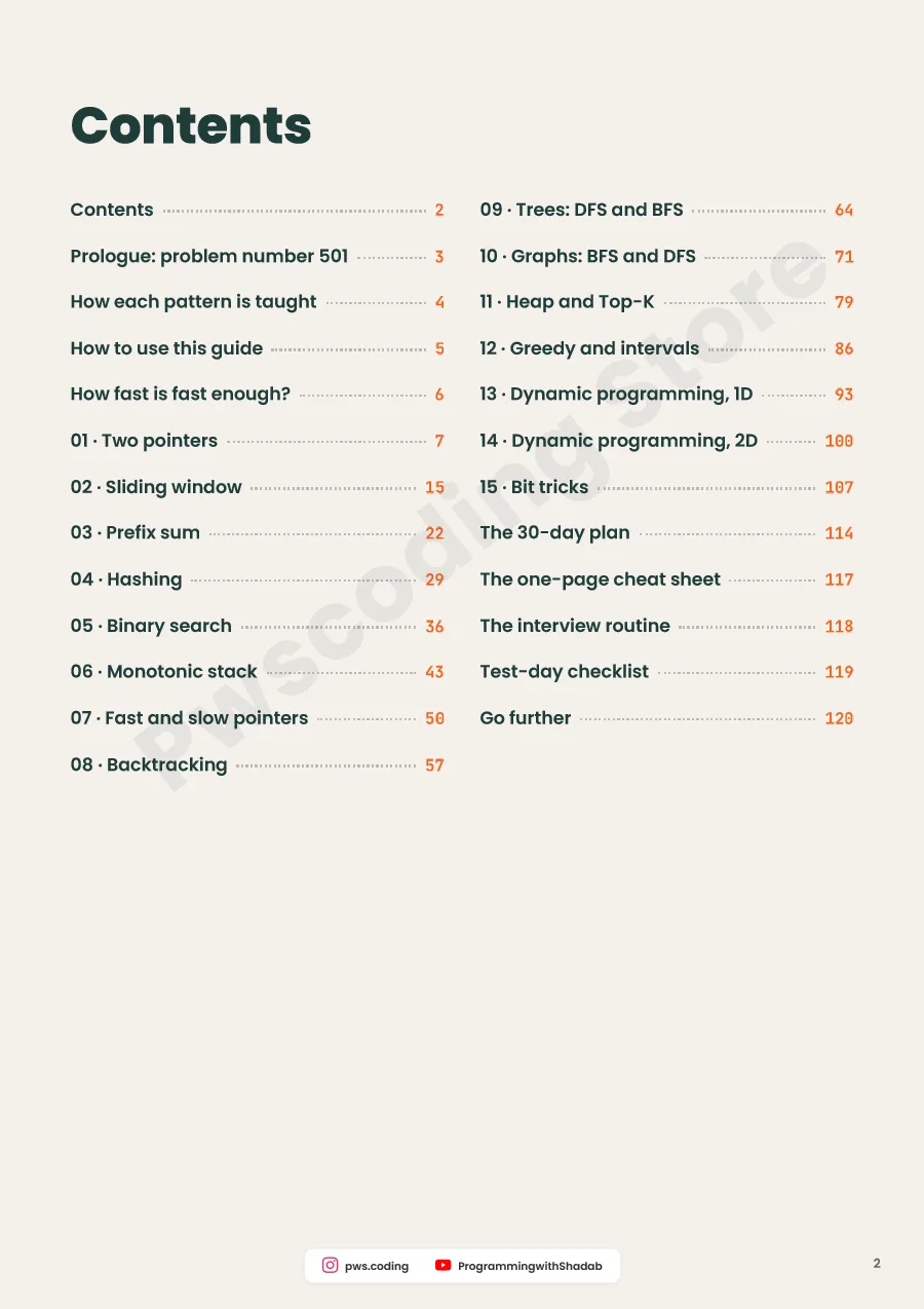Page from DSA Patterns Cheat Sheet — 15 Patterns, 60 Problems