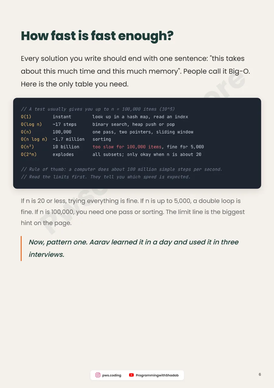 DSA Patterns Cheat Sheet — 15 Patterns, 60 Problems, Inside page 6