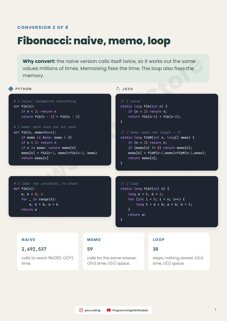 Recursion to Iteration: 8 Conversions, Python + Java, Inside page 3