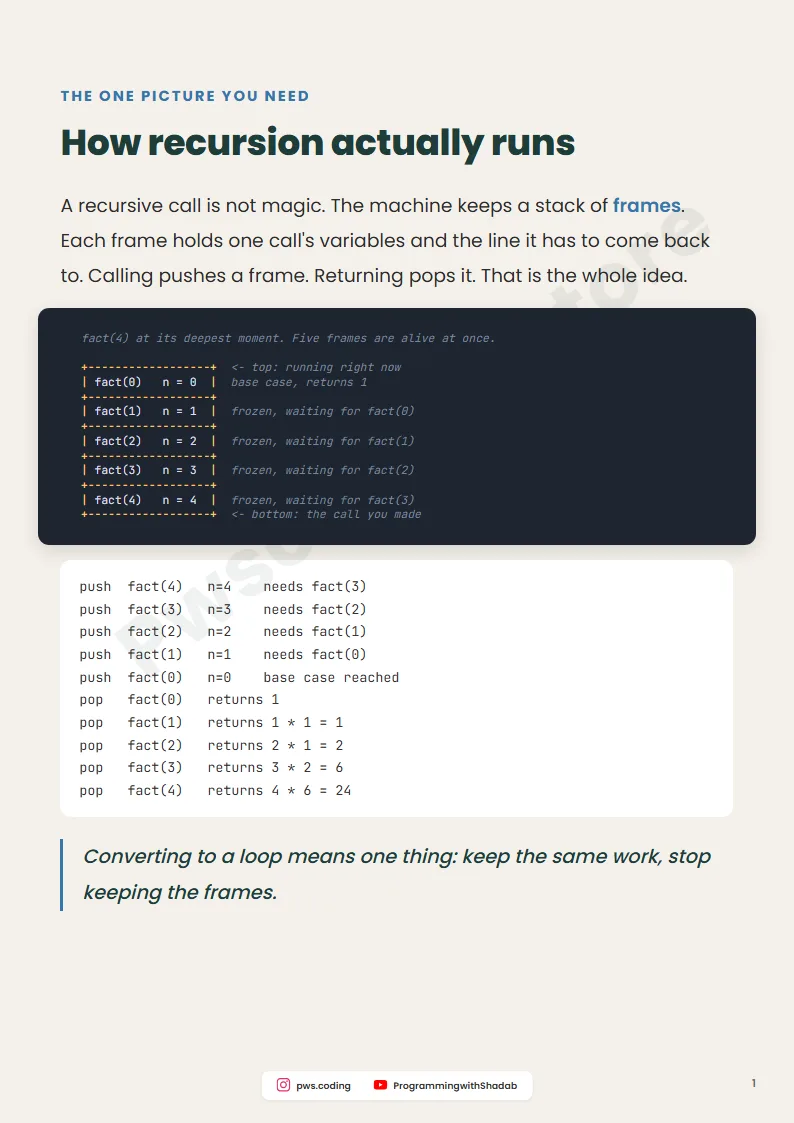Page from Recursion to Iteration: 8 Conversions, Python + Java