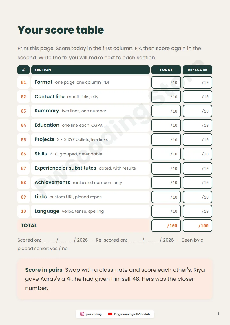 Resume Scorecard: Rate Yours Out Of 100, Inside page 3