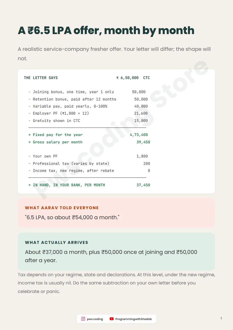 The Salary Question Script (For Freshers), Inside page 3