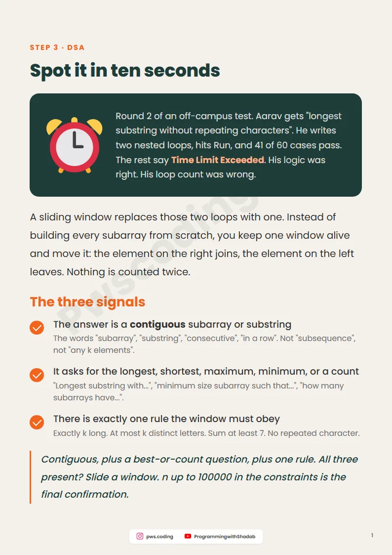 Page from Sliding Window Pattern: 5 Problems, Java + Python