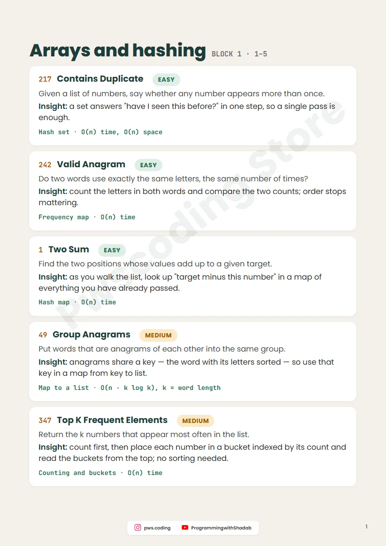 Page from Top 30 LeetCode Problems for Freshers, In Order